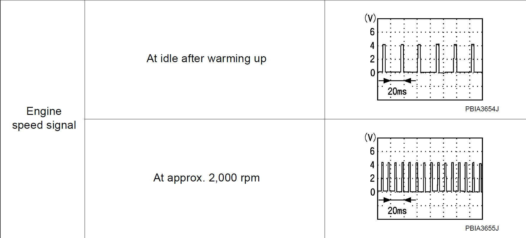 ECU tachometer signal General Technical Ratsun Forums